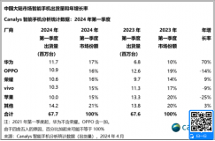 苹果切走的蛋糕，